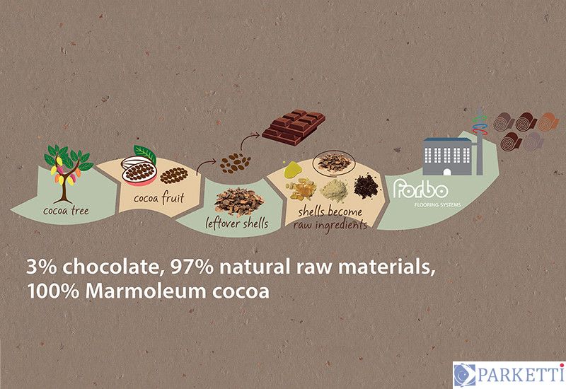 Forbo Cocoa 358035 milk chocolate 3,5 мм акустичний натуральний лінолеум Marmoleum Decibel Forbo Cocoa 358035 фото